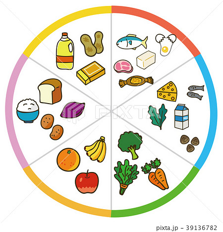 5大栄養素を多く含む食品例のイラスト素材 図 のイラスト素材
