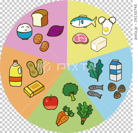 插圖材料的5大營養素 插圖材料的5大營養素 39138748