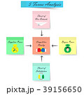 5 Forces Analysis Diagram - Sticky Notes - Light C 39156650