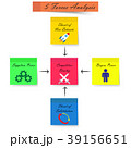 5 Forces Analysis Diagram - Sticky Notes - Strong  39156651