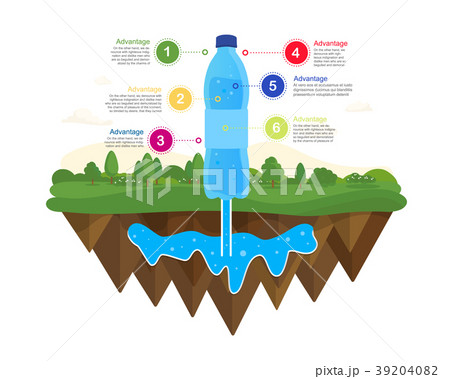 Natural water source. Water infographics 39204082