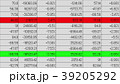 Financial data change highlighted in electronic Financial data change highlighted in electronic 39205292