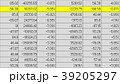 Important index highlighted in annual business Important index highlighted in annual business 39205297