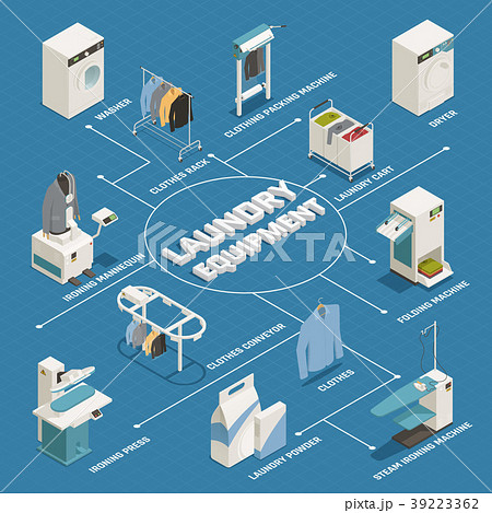 Laundry Isometric Flowchart 39223362