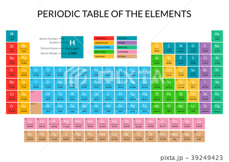 Cartoon Periodic Table Color Card Poster. Vector 39249423
