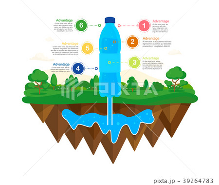 Natural water source.Water infographics 39264783
