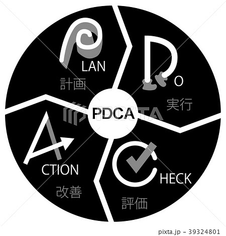 Pdcaサイクルのフレームワークの図のイラスト素材