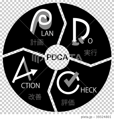 Pdcaサイクルのフレームワークの図のイラスト素材