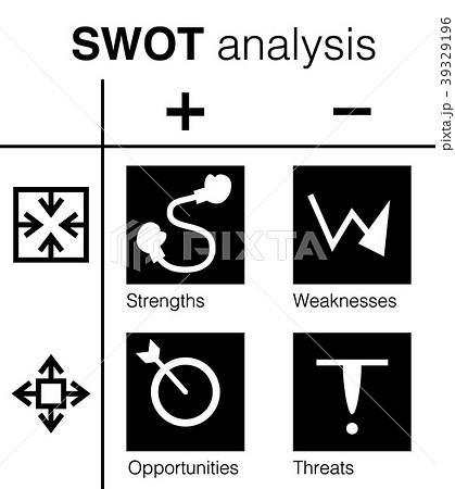 Swot分析のピクトグラムのイラスト素材