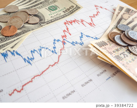お金 投資 株価チャート お金 投資 株価チャート 39384722