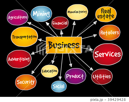Business types mind map 39429428