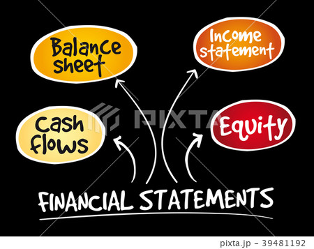 Financial statements mind map 39481192