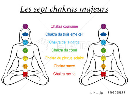 Seven Major Chakras French Names Woman Man Couple 39496983