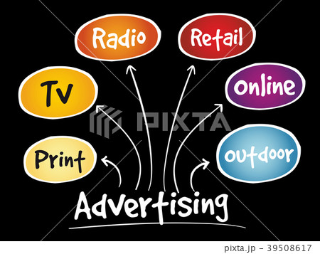 Advertising media mind map 39508617