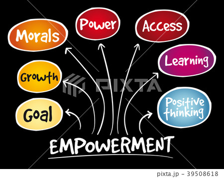 Empowerment qualities mind map Empowerment qualities mind map 39508618