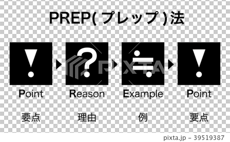 PREP法のピクトグラム 39519387