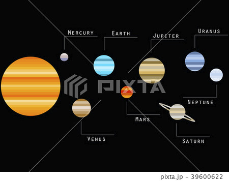 Planets of the solar system. Striped modern 39600622