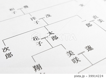 家系図　祖先　親戚　ルーツ　戸籍 39914224
