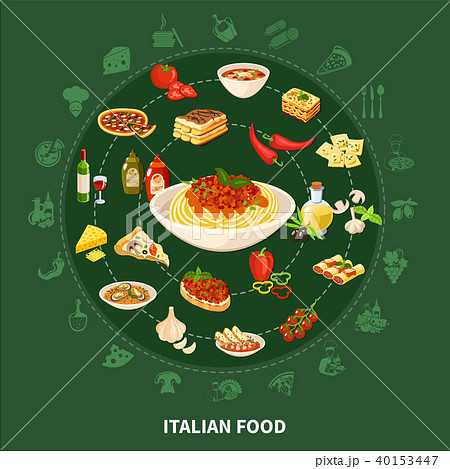 Italian Cuisine Round Set Italian Cuisine Round Set 40153447