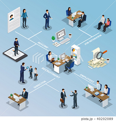 Employment Recruitment Isometric Flowchart 40202089