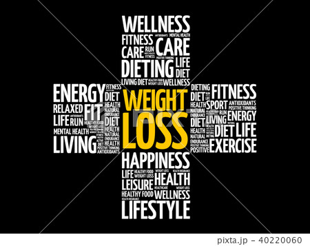Weight Loss word cloud 40220060