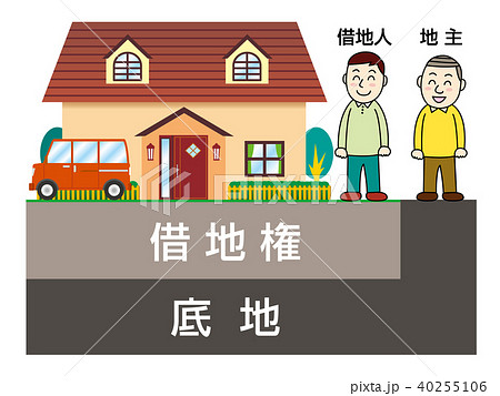 底地と借地イメージ 40255106