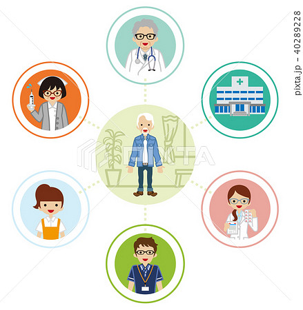 高齢者　生活支援　チーム連携 - シニア男性 40289228