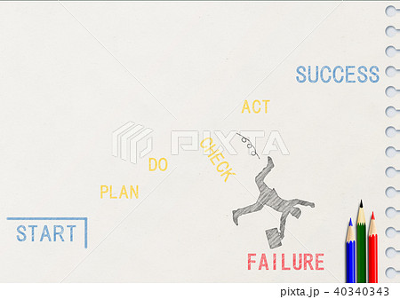 ビジネスの失敗 40340343