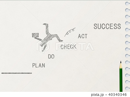 ビジネスの失敗 40340346