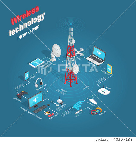 Set of Wireless Technology Infographic Flat Theme 40397138