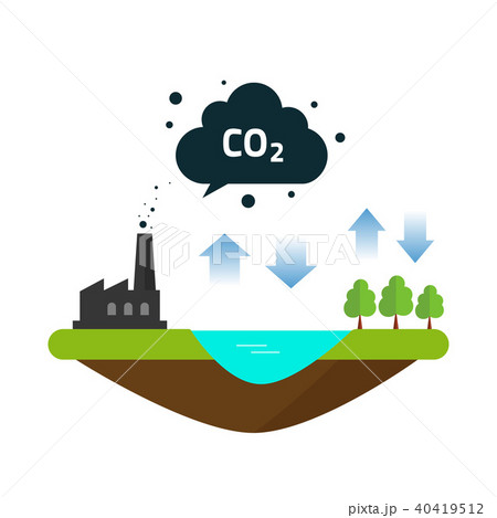 CO2 natural emissions carbon balance cycle between ocean, plant factory 40419512
