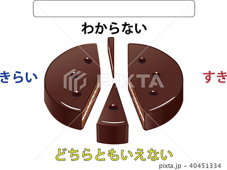 チョコ 3d円グラフ 好き 嫌いのイラスト素材