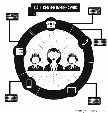 Support call center infographic Support call center infographic 40570905