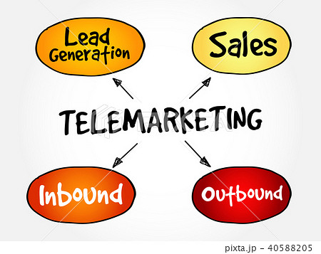 Telemarketing mind map flowchart Telemarketing mind map flowchart 40588205