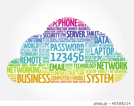 Easy Password 123456 word cloud 40588214