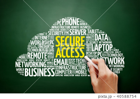Secure Access word cloud collage 40588754