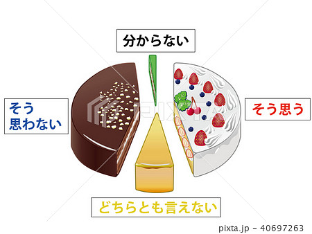 4種ケーキ 3d円グラフ アンケート形式のイラスト素材