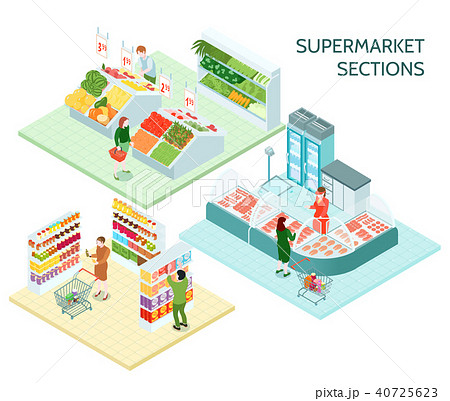 Supermarket Sections Isometric Compositions Supermarket Sections Isometric Compositions 40725623