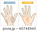 手相ツキを呼ぶ手相呼ばない手相 40748945
