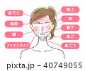 美容イラスト顔脱毛ケアパーツ 40749055