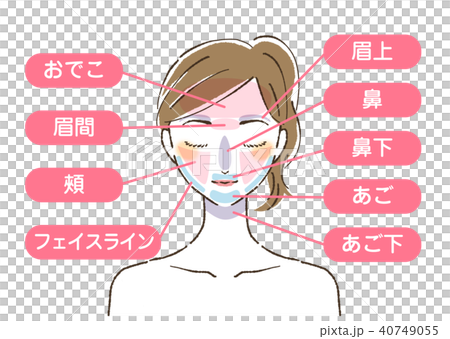 美容イラスト顔脱毛ケアパーツ 40749055