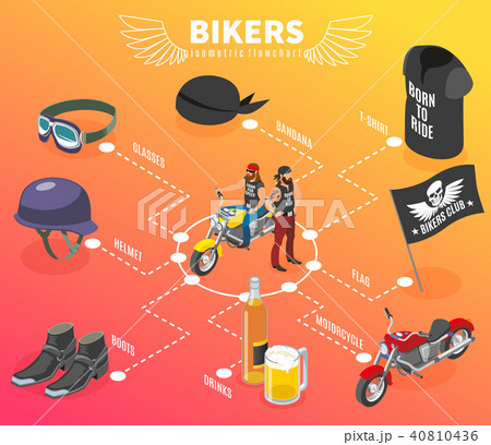 Bikers Life Flowchart Composition 40810436