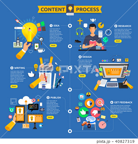 Vector illustrations flat design Vector illustrations flat design 40827319