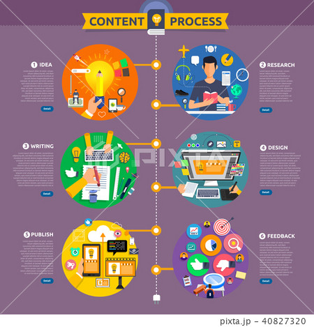 Vector illustrations flat design Vector illustrations flat design 40827320