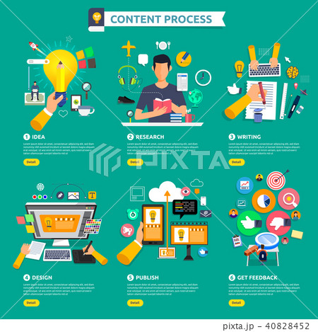 Flat design concept vector illustrations. Flat design concept vector illustrations. 40828452