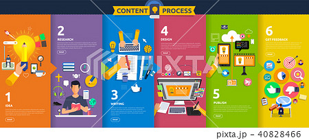 Flat design concept vector illustrations. Flat design concept vector illustrations. 40828466