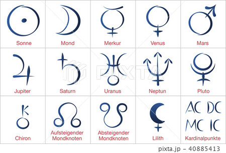 Astrology Planets German Names 40885413
