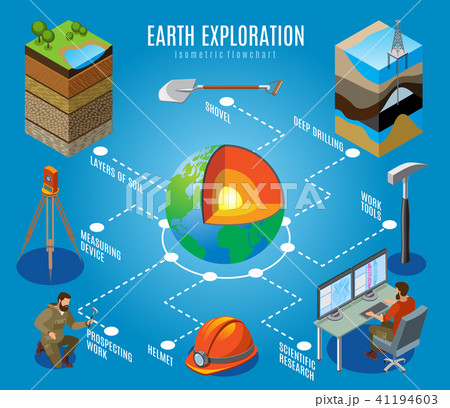Earth Exploration Isometric Flowchart 41194603