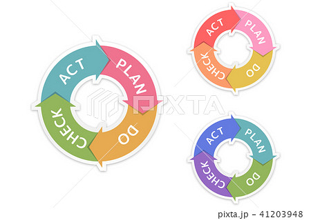 Pdca Plan Do Check Actのベクター素材のイラスト素材