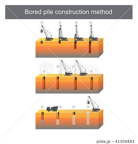 Bored pile construction method. Bored pile construction method. 41309883